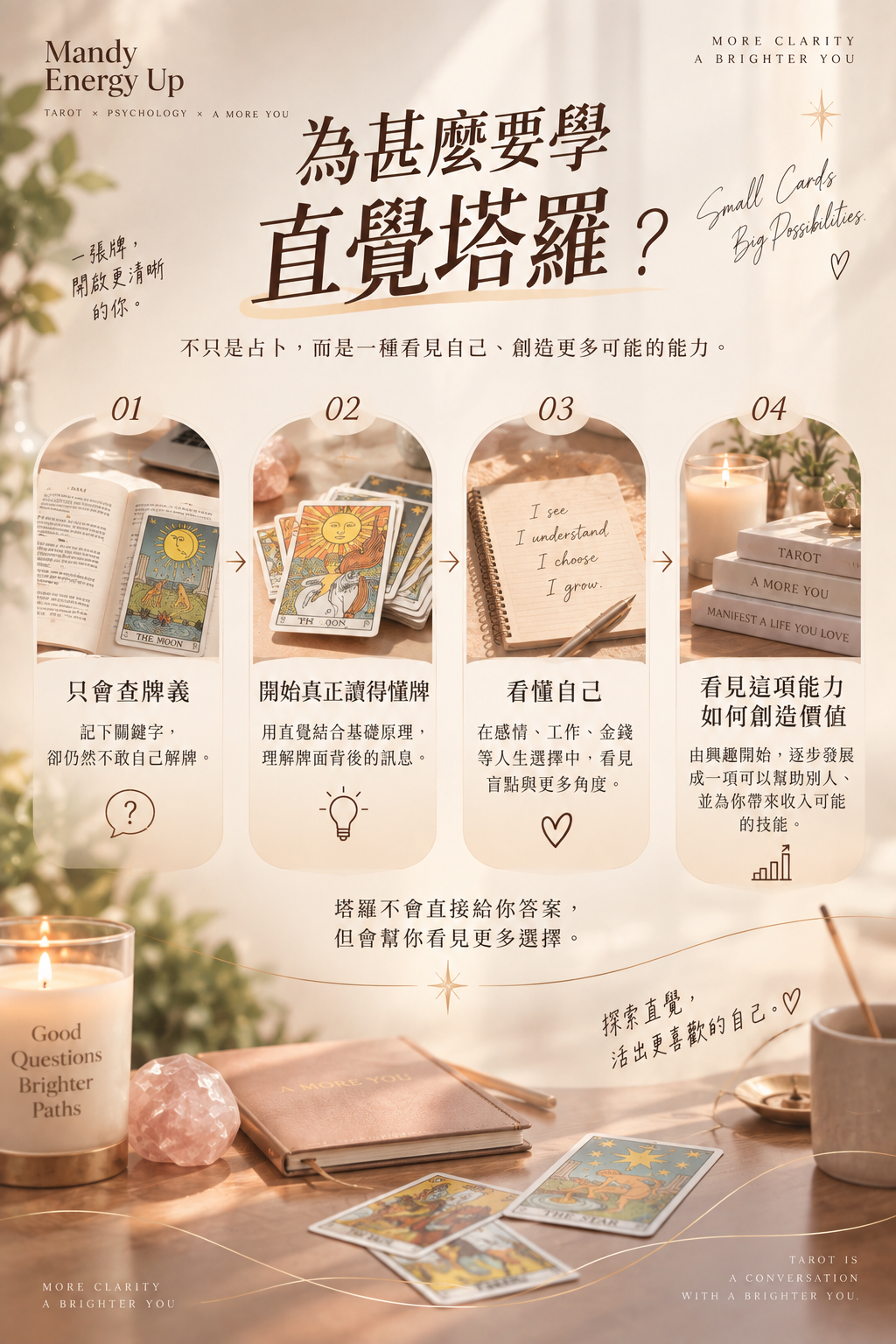 🔮 直覺塔羅新手班 🔮